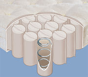 TWIN (SINGLE) SIZE- (EMPEROR DREAM FIRM)- 13" THICK- FOAM ENCASED- EURO PILLOW TOP- CANADIAN MADE POCKET COIL MATTRESS